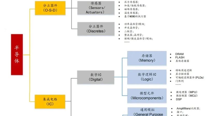 芯片前端与后端：加班量的幕后真相