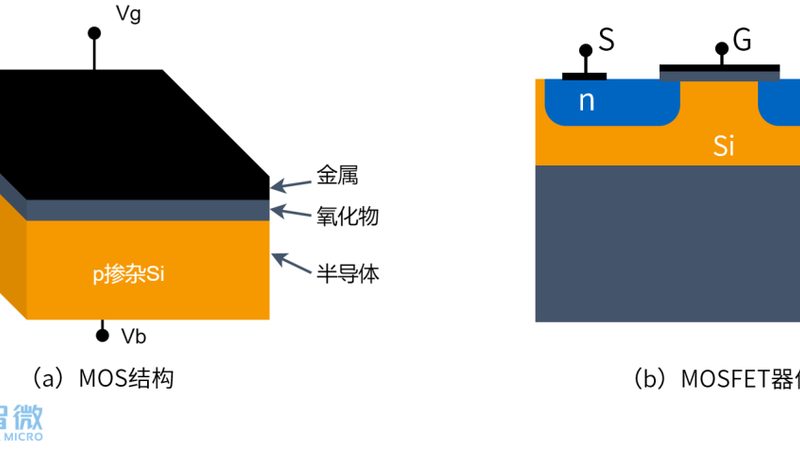 封装技术是将半导体芯片与外部世界连接起来的桥梁。它主要包括以下几种类型：